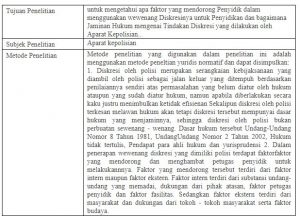 Cara Membuat Review Jurnal Lengkap Beserta Contohnya