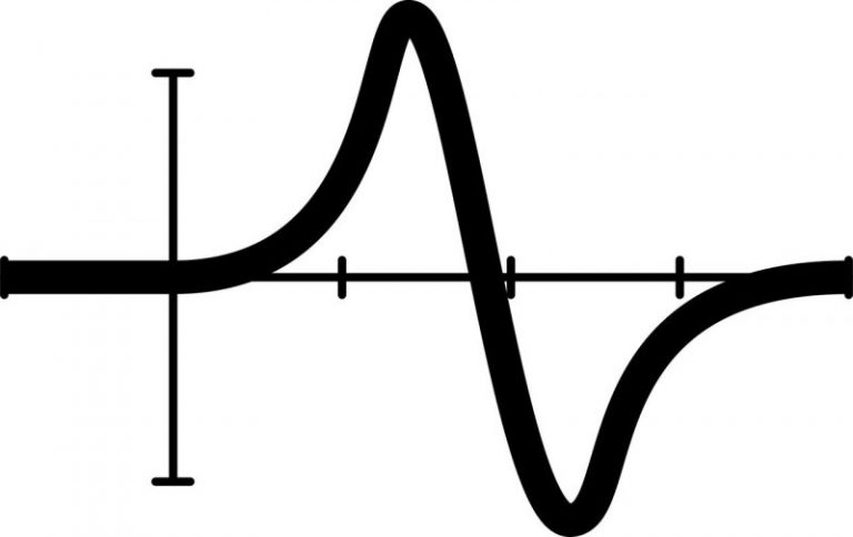 Sistem Persamaan Linear Dua Variabel